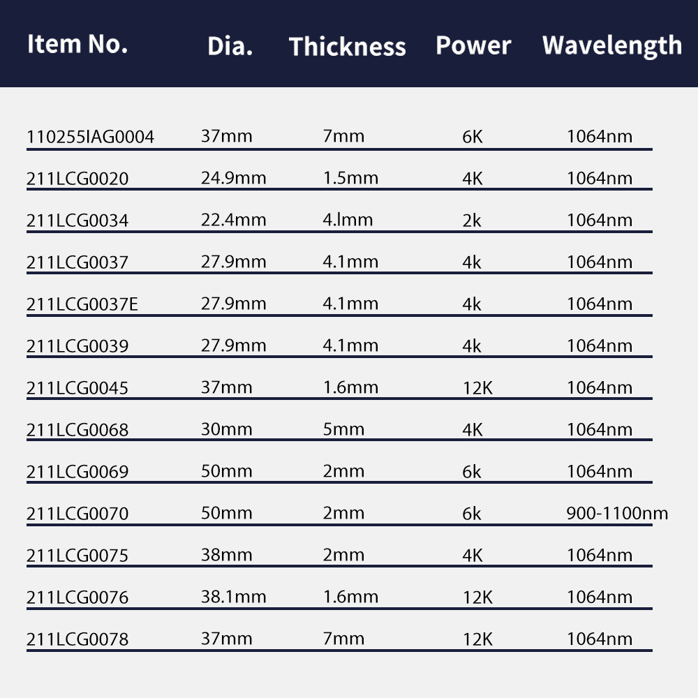 Lente Protettiva Originale Ray - Holy Stone Drone Hs720 recensione e prezzo